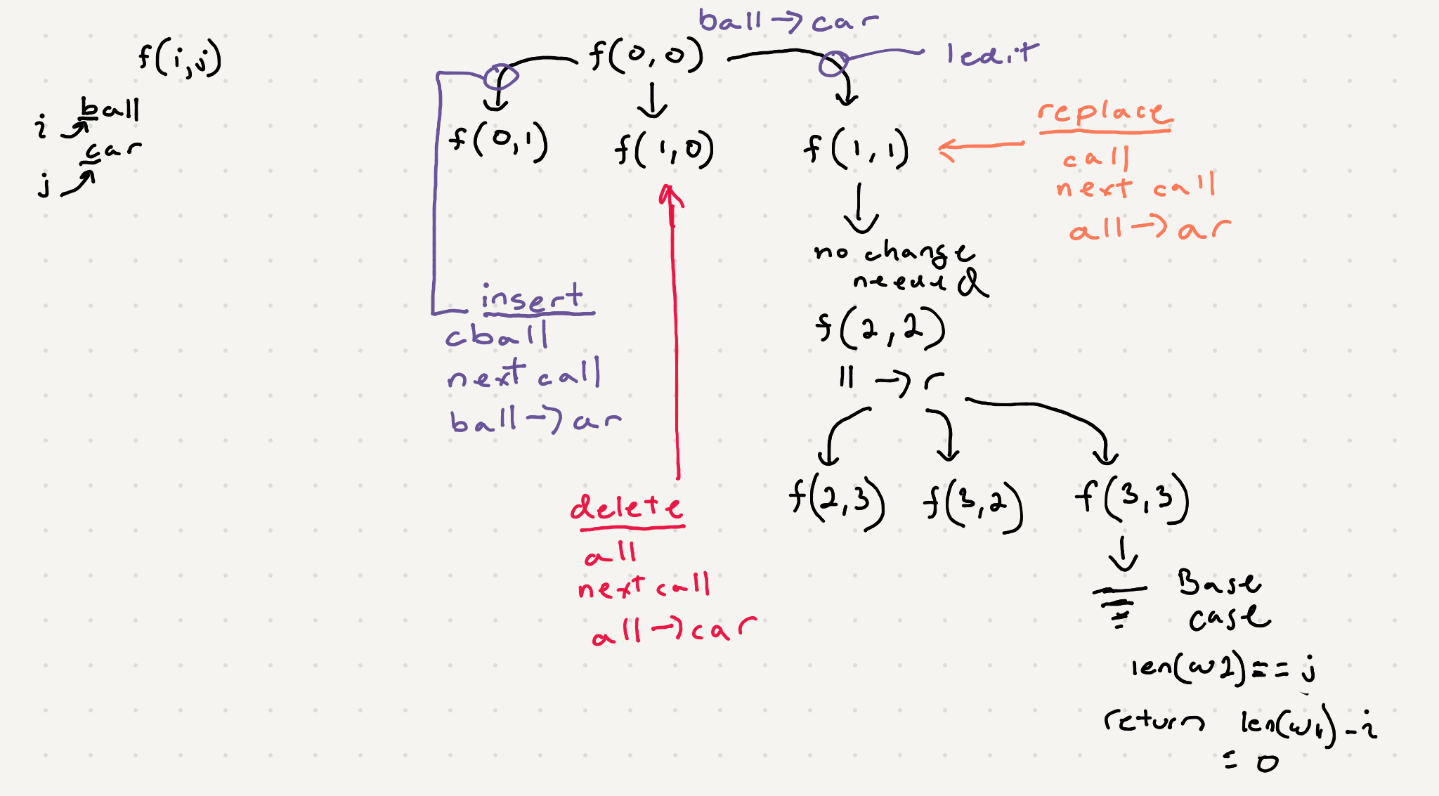 sample path