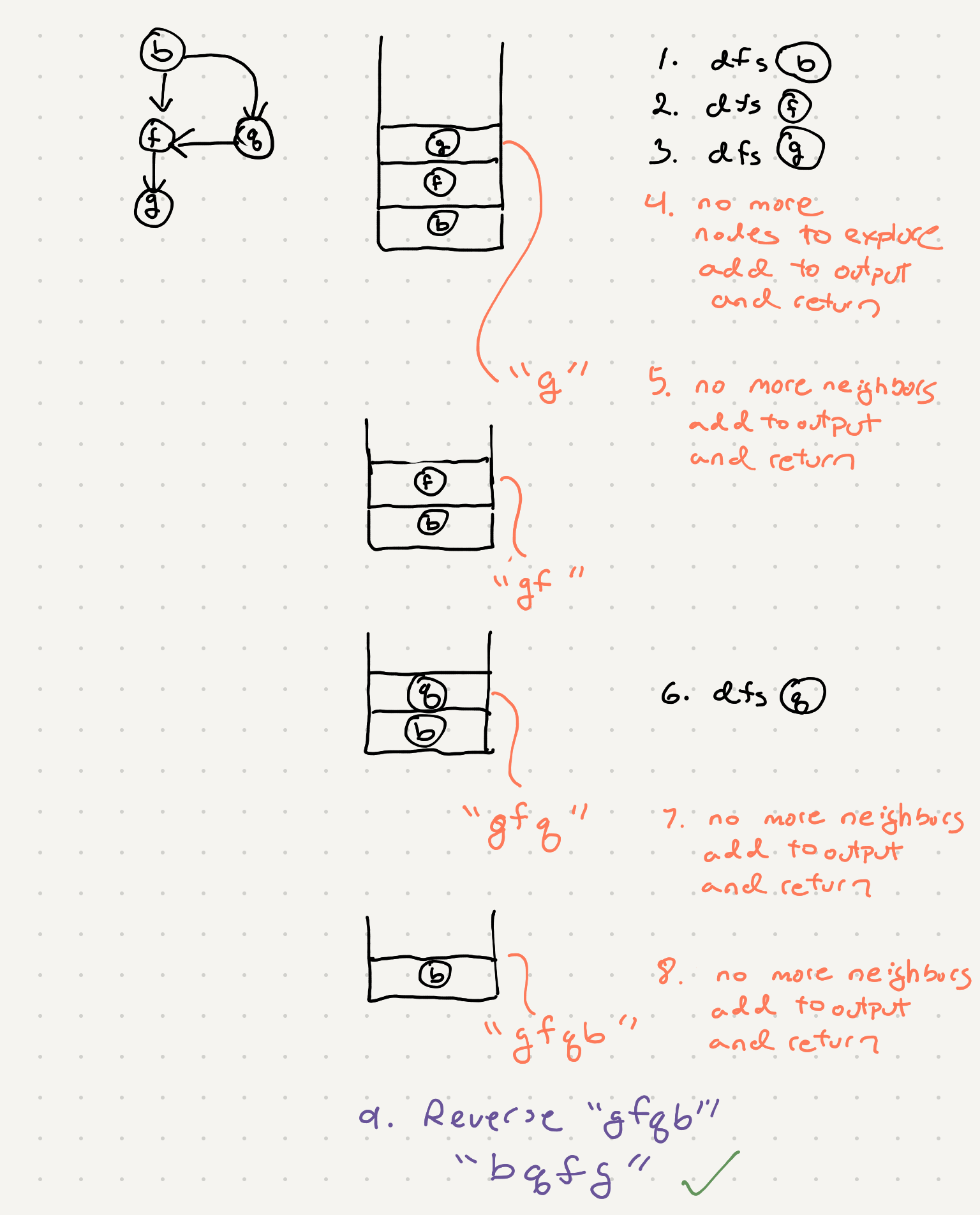 final graph