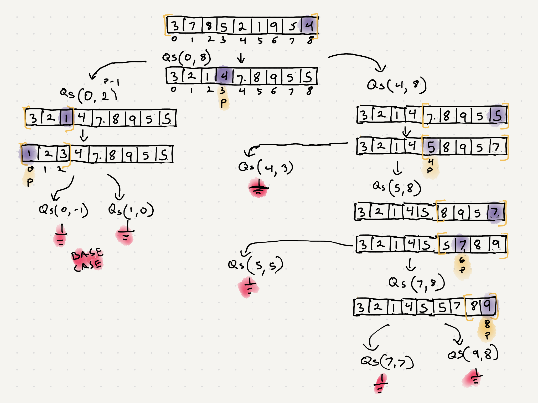 recursion tree