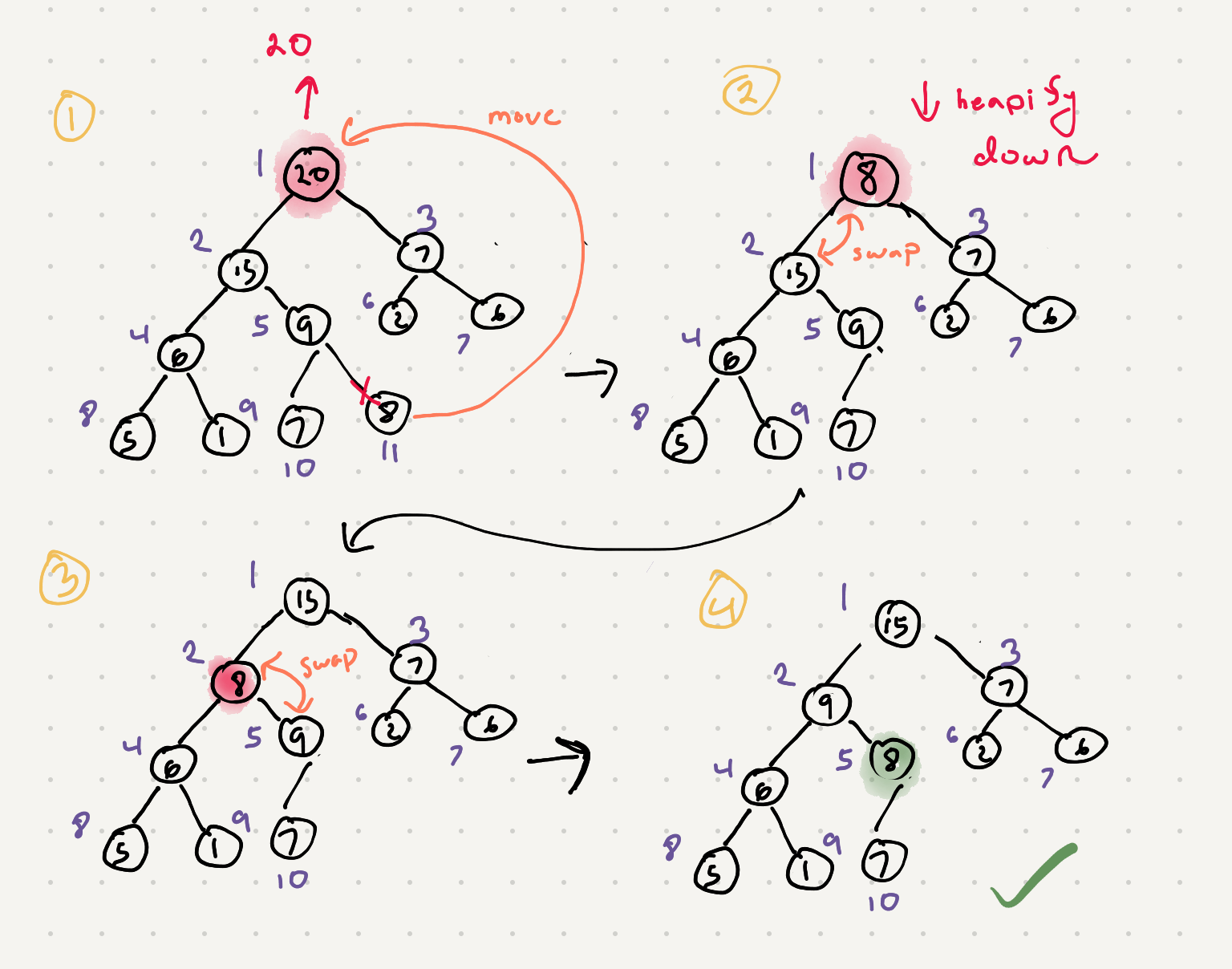 extract nodes